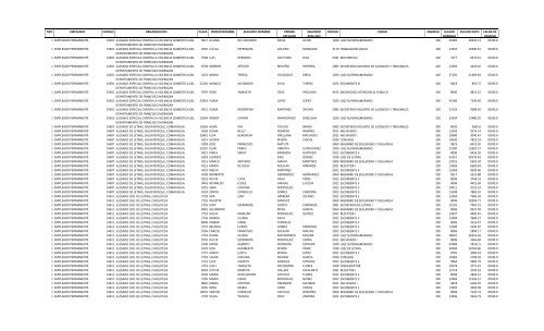 PAGOS MES DE ABRIL 2012 - Poder Judicial