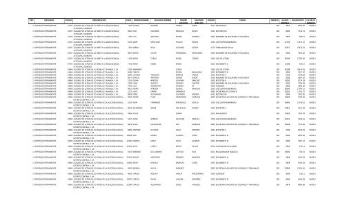 PAGOS MES DE ABRIL 2012 - Poder Judicial