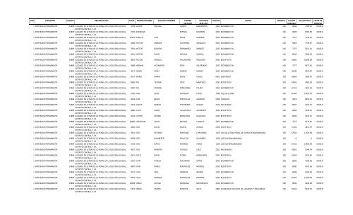 PAGOS MES DE ABRIL 2012 - Poder Judicial