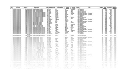 PAGOS MES DE ABRIL 2012 - Poder Judicial