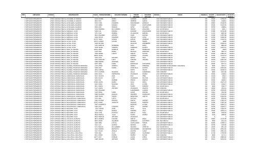 PAGOS MES DE ABRIL 2012 - Poder Judicial