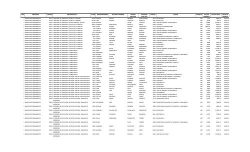 PAGOS MES DE ABRIL 2012 - Poder Judicial