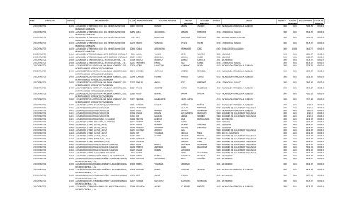 PAGOS MES DE ABRIL 2012 - Poder Judicial