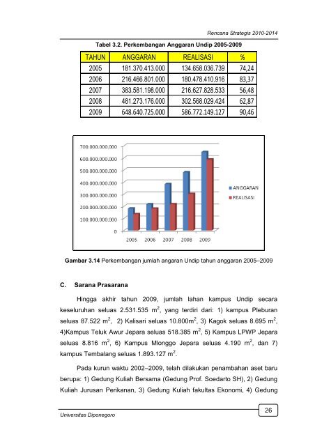 1. renstra undip 2010-2014 - Fakultas Teknik UNDIP - Universitas ...