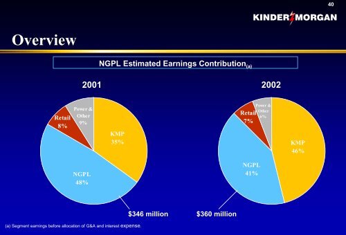 KMP Natural Gas Pipelines Bill Allison - Kinder Morgan