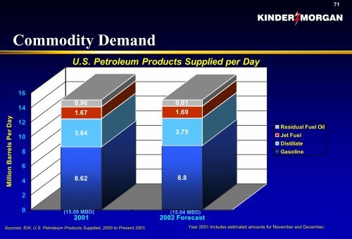 KMP Natural Gas Pipelines Bill Allison - Kinder Morgan