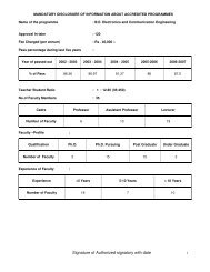 Signature of Authorized signatory with date - KSR College of ...