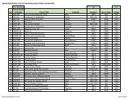 Approved Distribution Courses List Sorted by Prefix-number