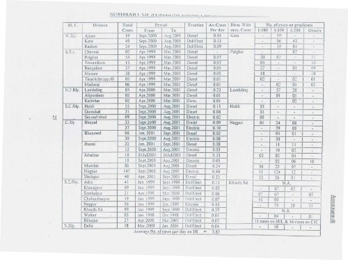 RDSO's report no. TFC-77 (January 2002) of the ... - eLocoS