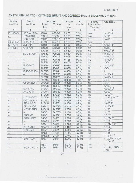 RDSO's report no. TFC-77 (January 2002) of the ... - eLocoS