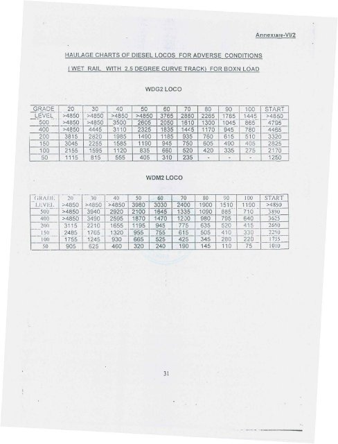 RDSO's report no. TFC-77 (January 2002) of the ... - eLocoS