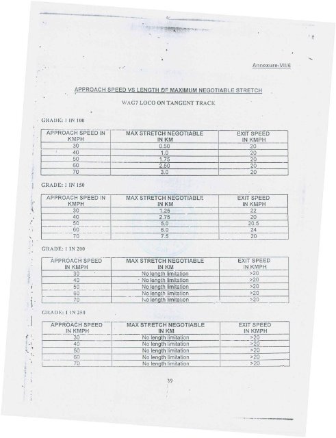 RDSO's report no. TFC-77 (January 2002) of the ... - eLocoS