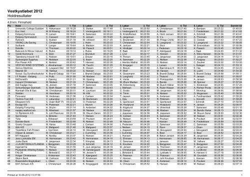 VestkystlÃ¸bet 2012 Holdresultater - Ultimate Sport Service