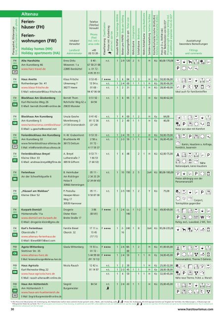 Ferien Hauser Fh Ferien Wohnungen Fw Altenau Der Oberharz