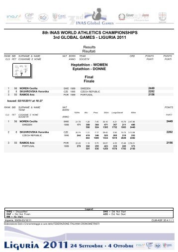 8th INAS WORLD ATHLETICS CHAMPIONSHIPS / GLOBAL ... - HPO