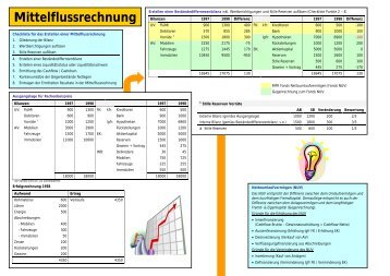 Mittelflussrechnung - Alex Gisin