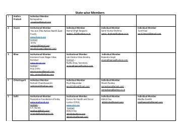 State wise Members - CommonHealth