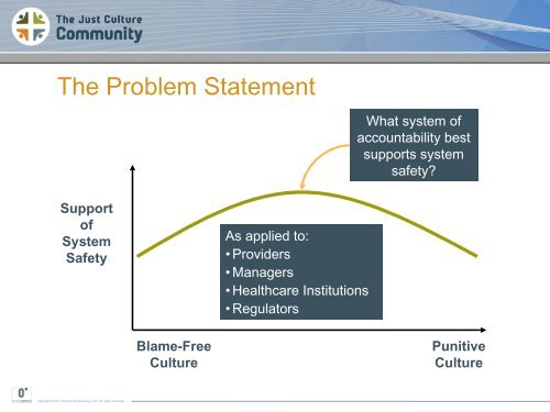 Patient Safety and the "Just Culture"