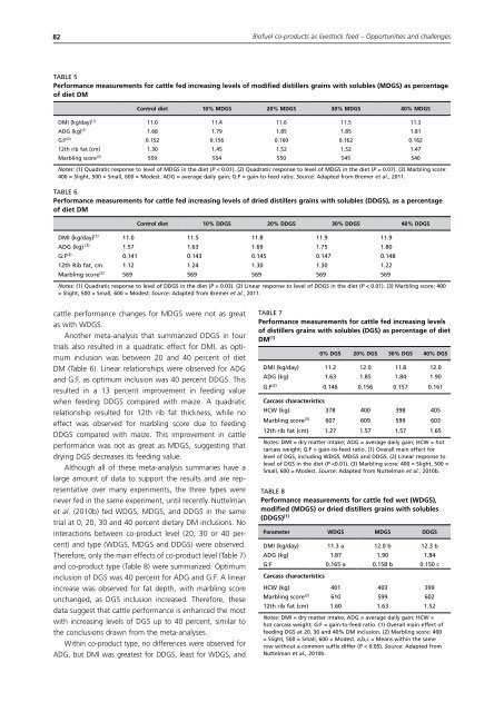 Biofuel co-products as livestock feed - Opportunities and challenges