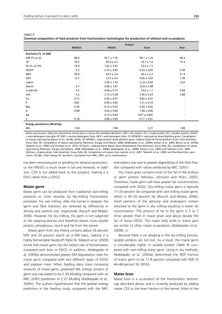 Biofuel co-products as livestock feed - Opportunities and challenges