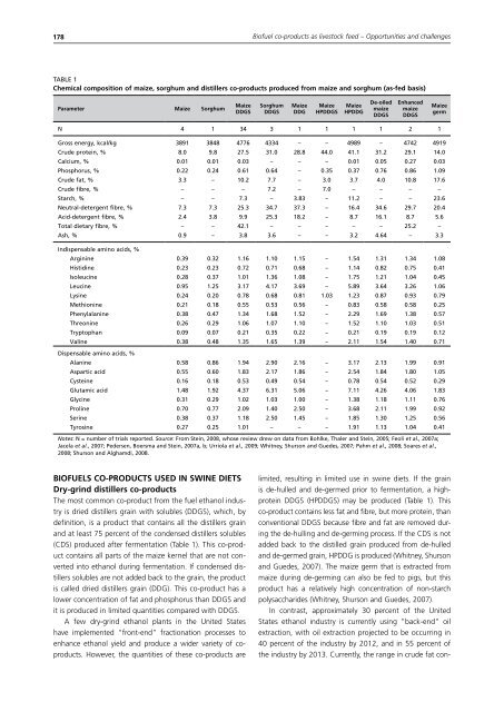 Biofuel co-products as livestock feed - Opportunities and challenges