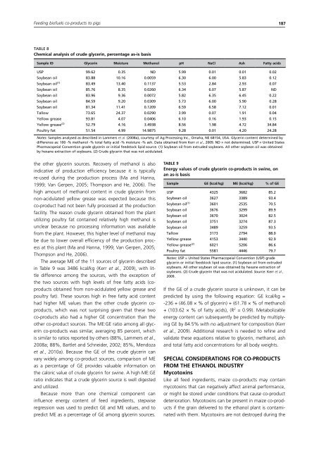 Biofuel co-products as livestock feed - Opportunities and challenges