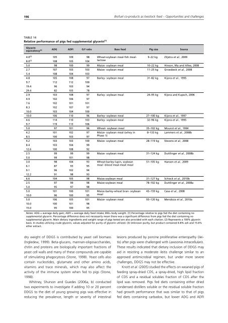 Biofuel co-products as livestock feed - Opportunities and challenges