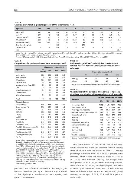 Biofuel co-products as livestock feed - Opportunities and challenges