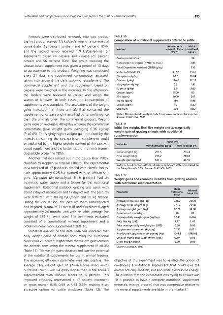 Biofuel co-products as livestock feed - Opportunities and challenges