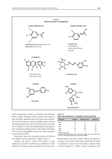 Biofuel co-products as livestock feed - Opportunities and challenges