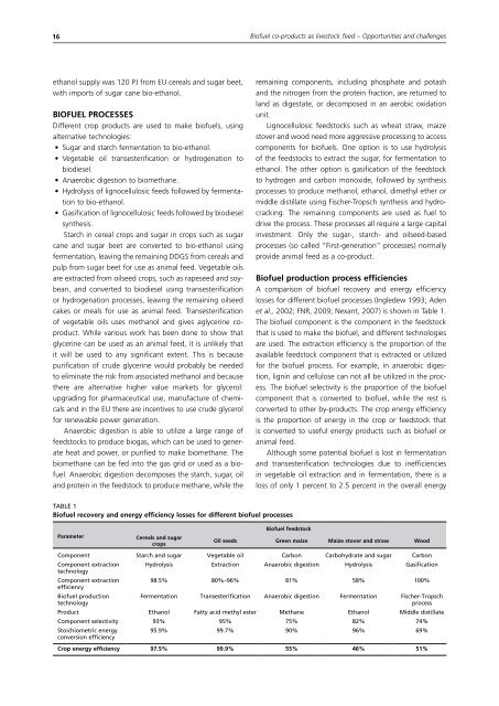 Biofuel co-products as livestock feed - Opportunities and challenges