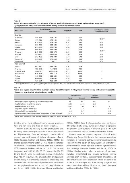 Biofuel co-products as livestock feed - Opportunities and challenges