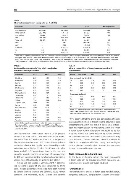 Biofuel co-products as livestock feed - Opportunities and challenges