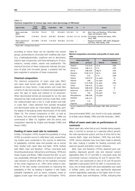 Biofuel co-products as livestock feed - Opportunities and challenges