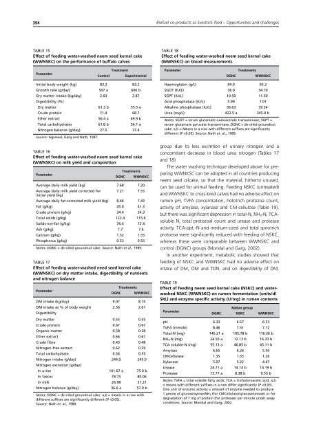 Biofuel co-products as livestock feed - Opportunities and challenges