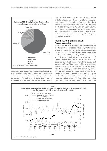 Biofuel co-products as livestock feed - Opportunities and challenges