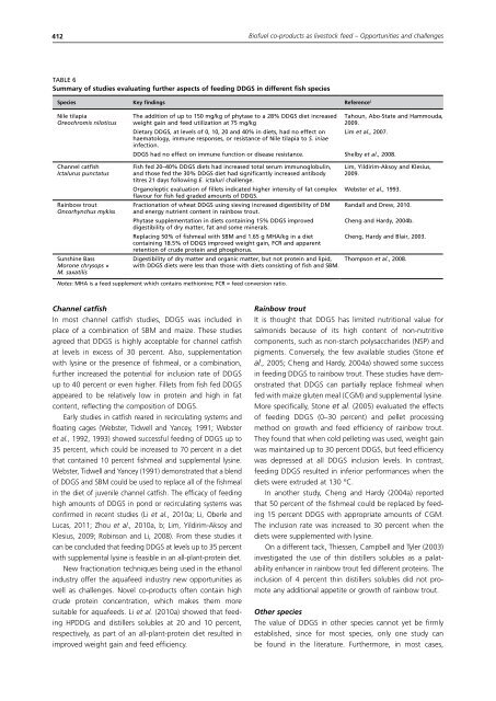 Biofuel co-products as livestock feed - Opportunities and challenges