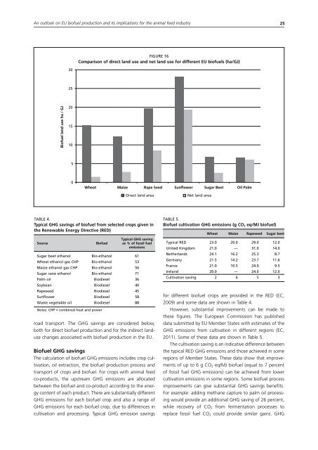 Biofuel co-products as livestock feed - Opportunities and challenges