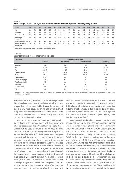 Biofuel co-products as livestock feed - Opportunities and challenges