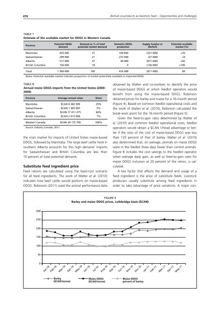 Biofuel co-products as livestock feed - Opportunities and challenges