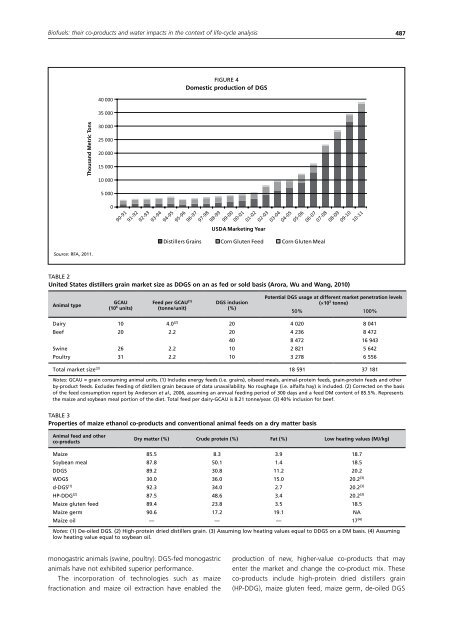 Biofuel co-products as livestock feed - Opportunities and challenges