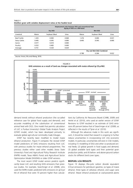 Biofuel co-products as livestock feed - Opportunities and challenges