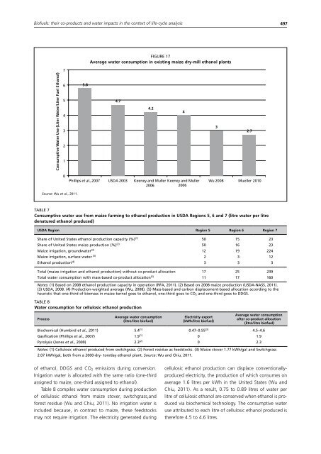 Biofuel co-products as livestock feed - Opportunities and challenges