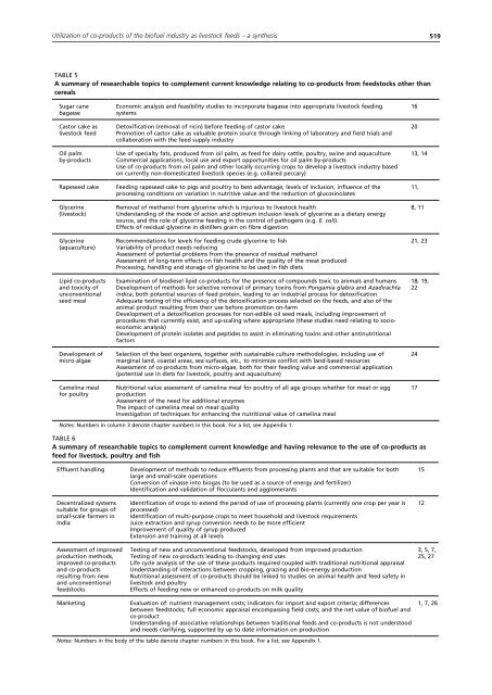 Biofuel co-products as livestock feed - Opportunities and challenges