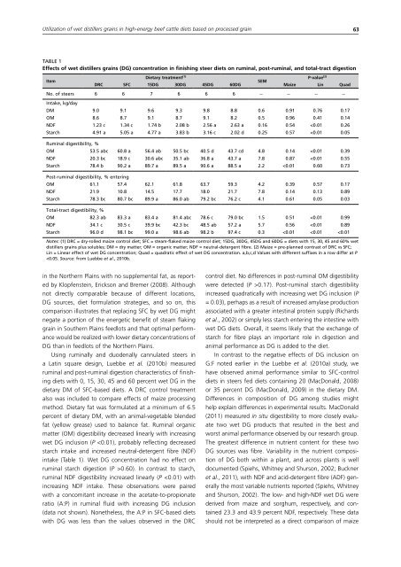 Biofuel co-products as livestock feed - Opportunities and challenges