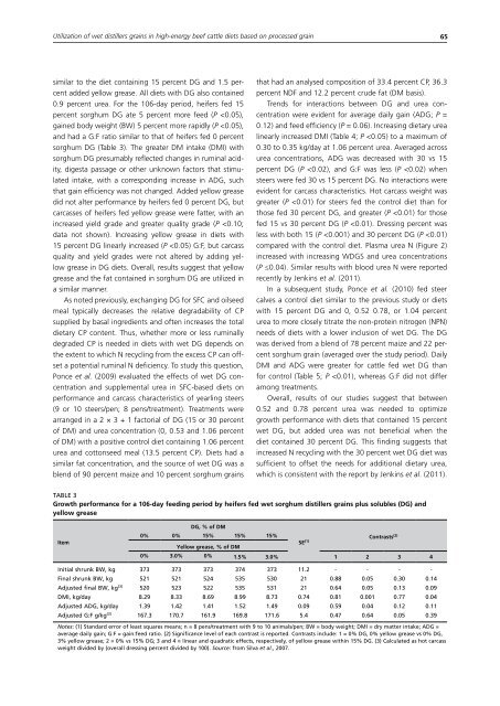 Biofuel co-products as livestock feed - Opportunities and challenges