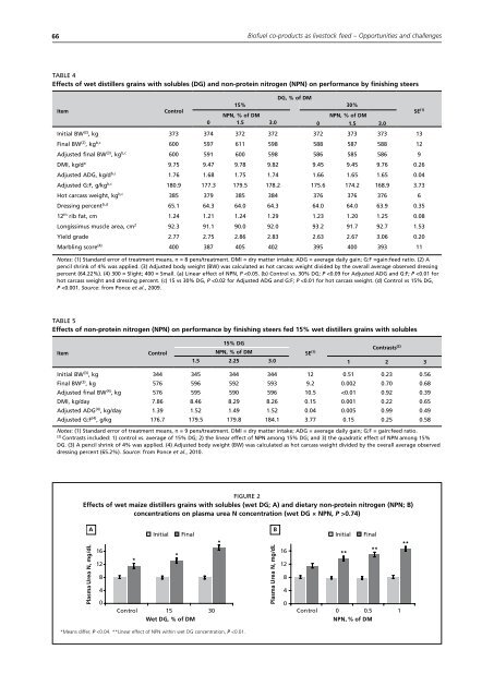 Biofuel co-products as livestock feed - Opportunities and challenges