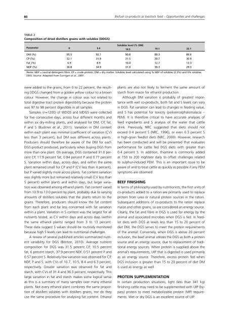 Biofuel co-products as livestock feed - Opportunities and challenges