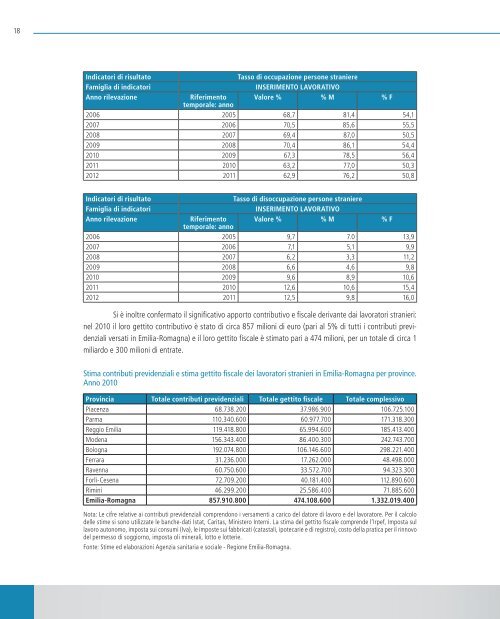 Relazione alla Clausola valutativa - Sociale - Regione Emilia ...