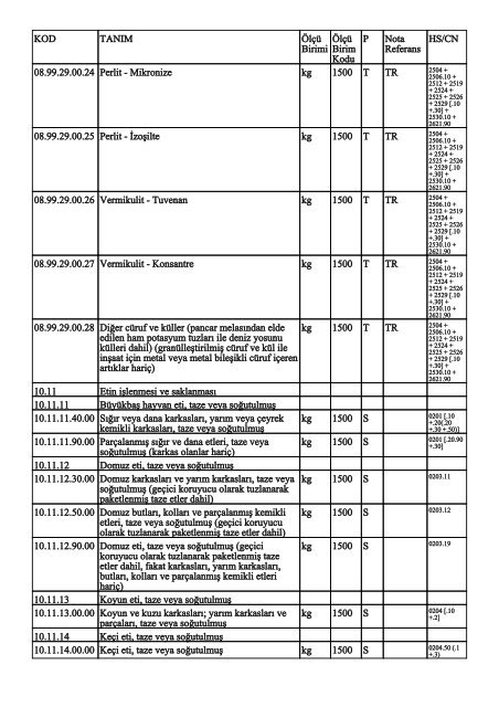 KOD TANIM ÃlÃ§Ã¼ Birimi ÃlÃ§Ã¼ Birim Kodu P Nota Referans HS/CN ...